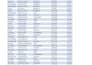 clean and format your messy excel data professionally